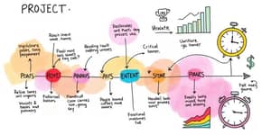 La Ruta Crítica: Secuencia de Pasos para Cada Inversión